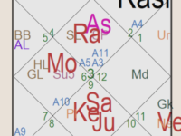 Taurus Ketu in 12 bhava