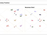how to read birth chart