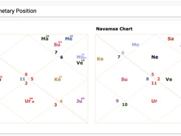 how to read birth chart