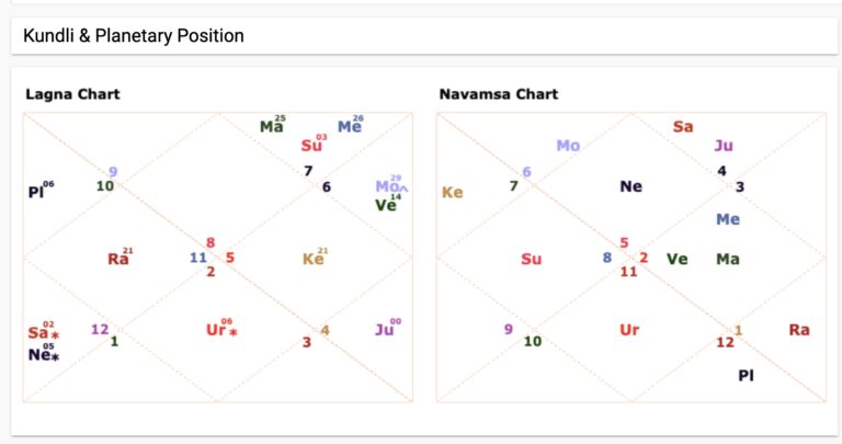how to read birth chart