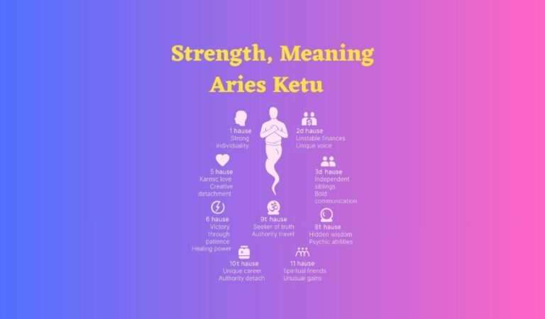 FAQ: Ketu in Aries – Meaning, Strength, and Life Effects