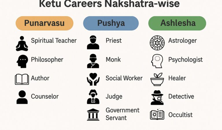 Career Choices for ketu in Cancer, Rahu in Capricorn