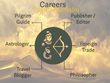 Dhanu Rahu Careers