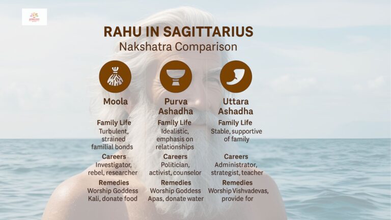 Rahu Dhanu Careers