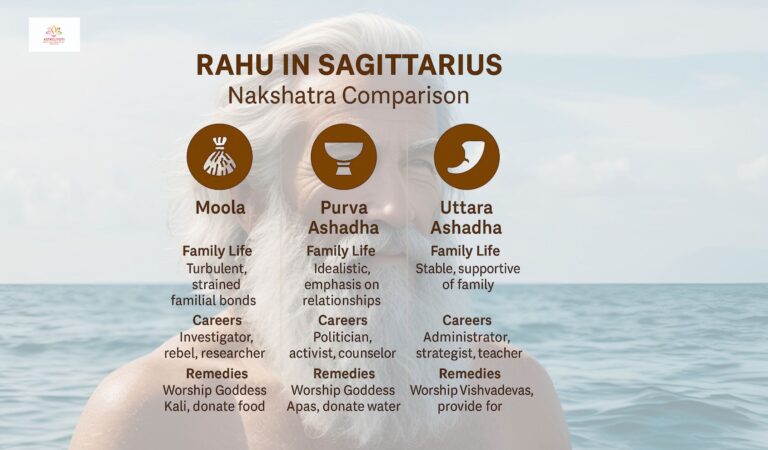 Rahu in Sagittarius in Nakshatras Rahu in Sagittarius in Nakshatras