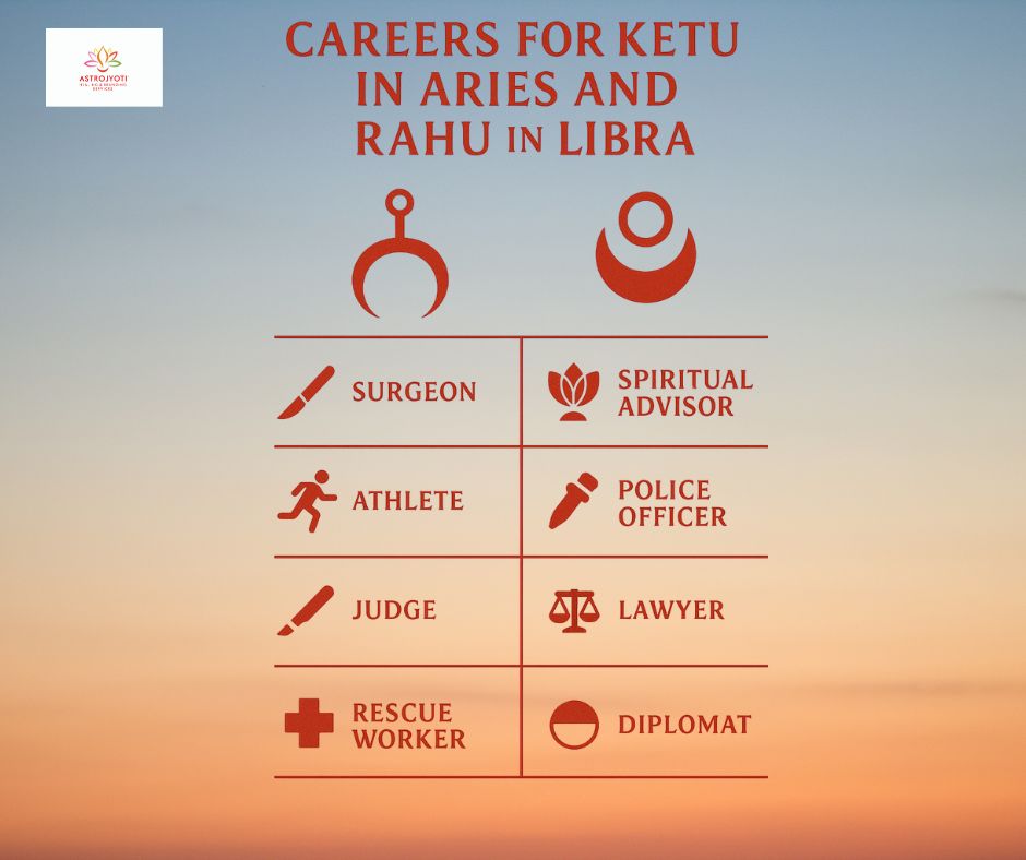 Ketu professions Aries